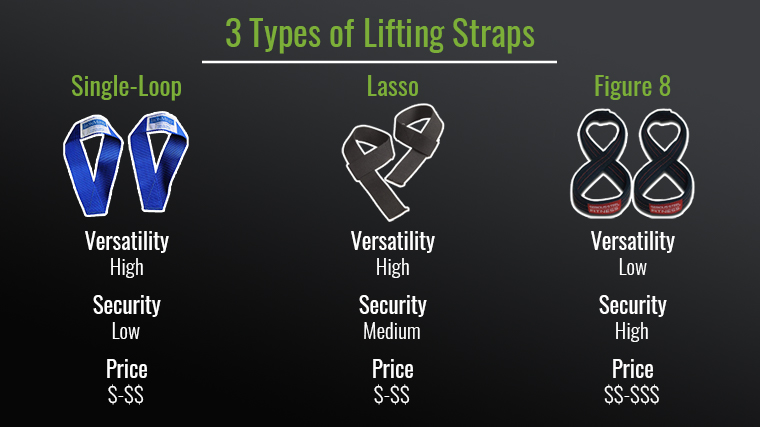 3 Types of Lifting Straps_Resize