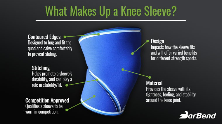 Knee Sleeve Infographic